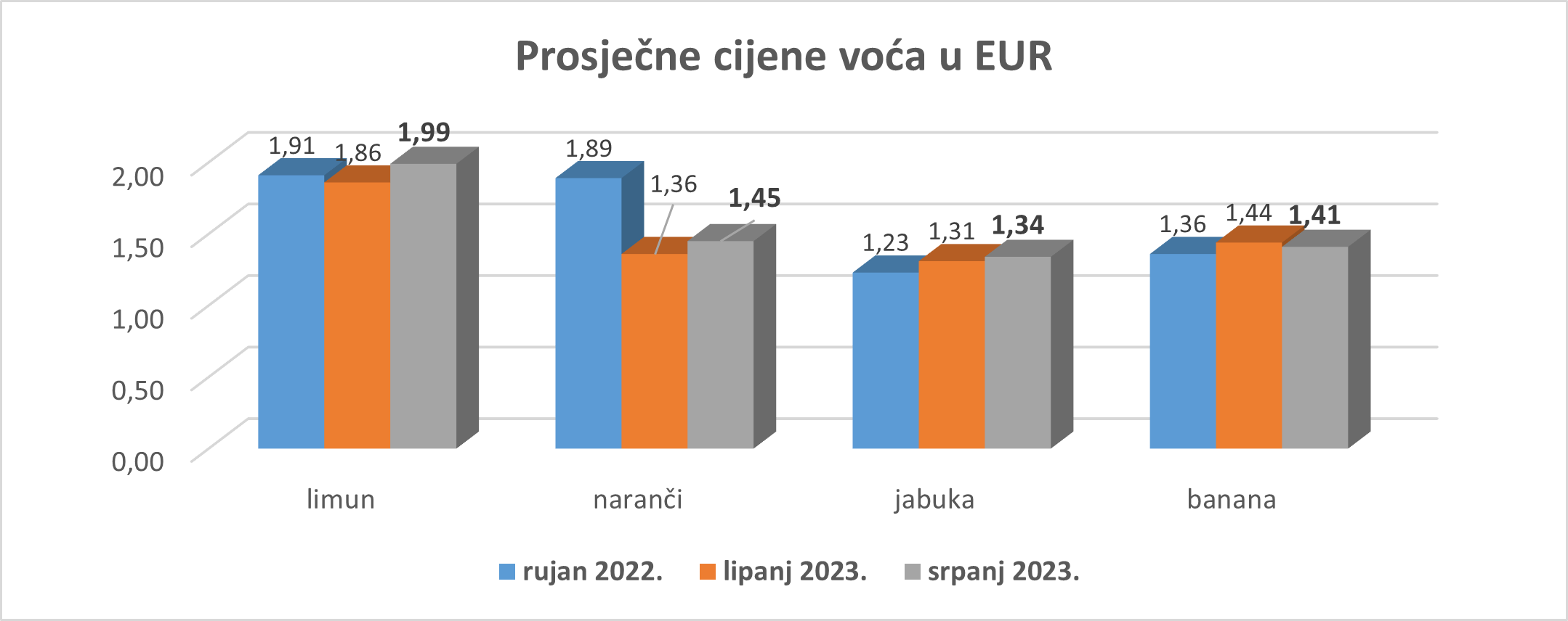 /UserDocsImages/Aktualno/Slika2 uz priopćenje srpanj.png